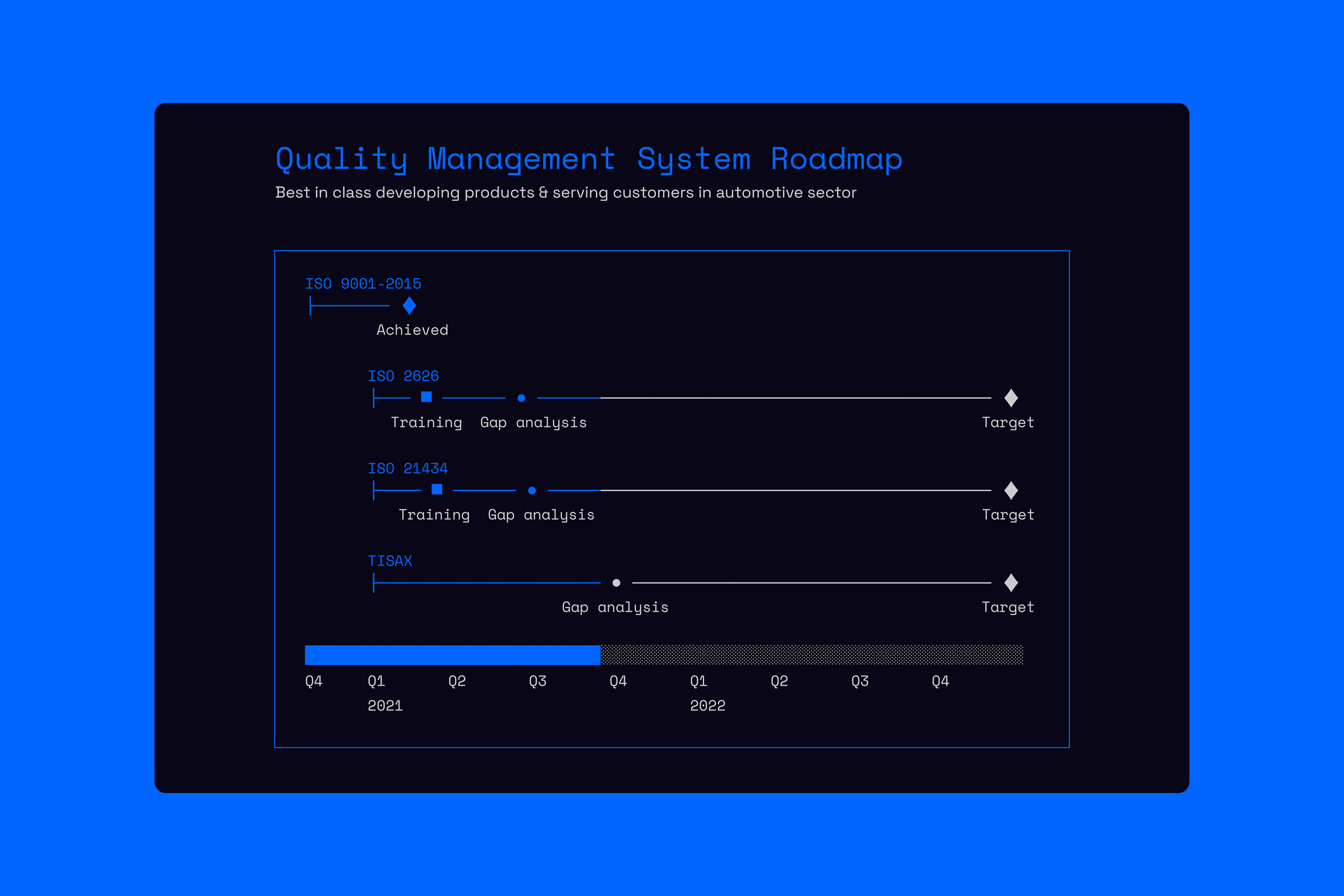 ROW_Quality_Management_system_Roadmap